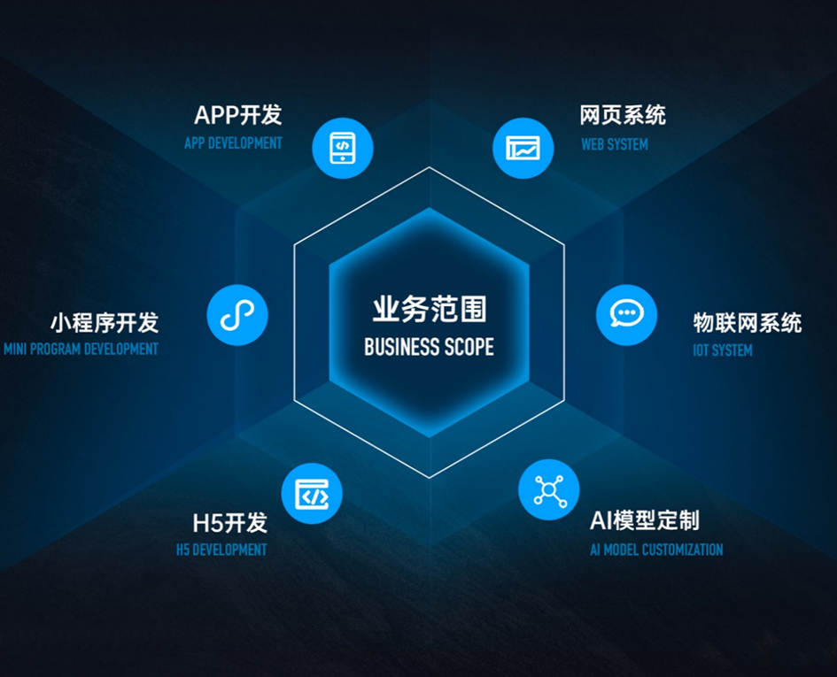 智肯软件开发服务生态